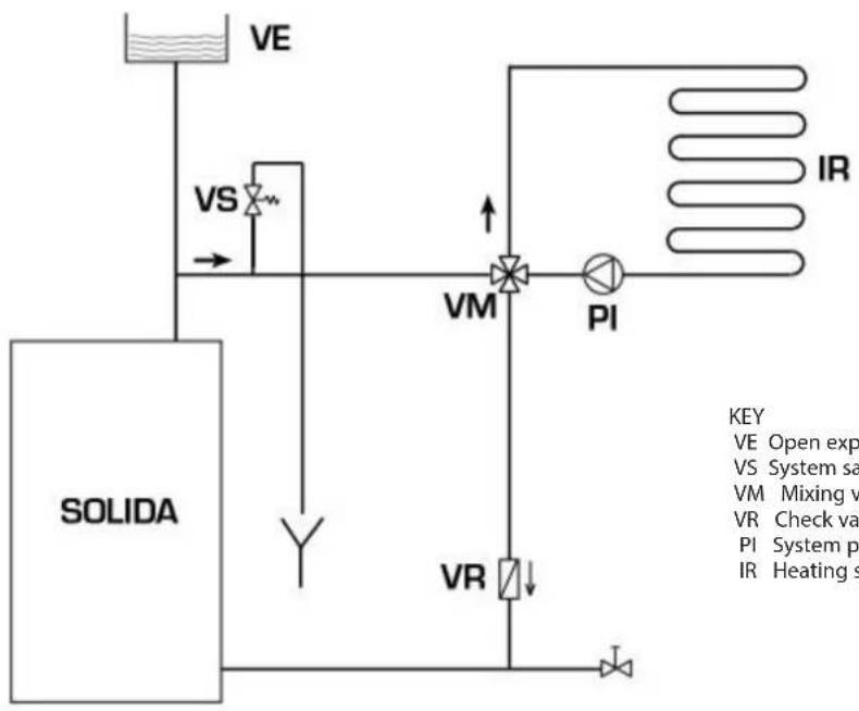 SIME SOLIDA EV - Open expansion tank system (fig. 9) - 1