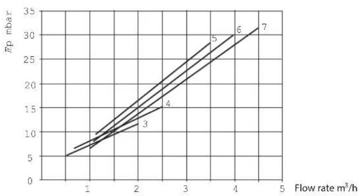 SIME SOLIDA EV - TECHNICAL DATA - 1