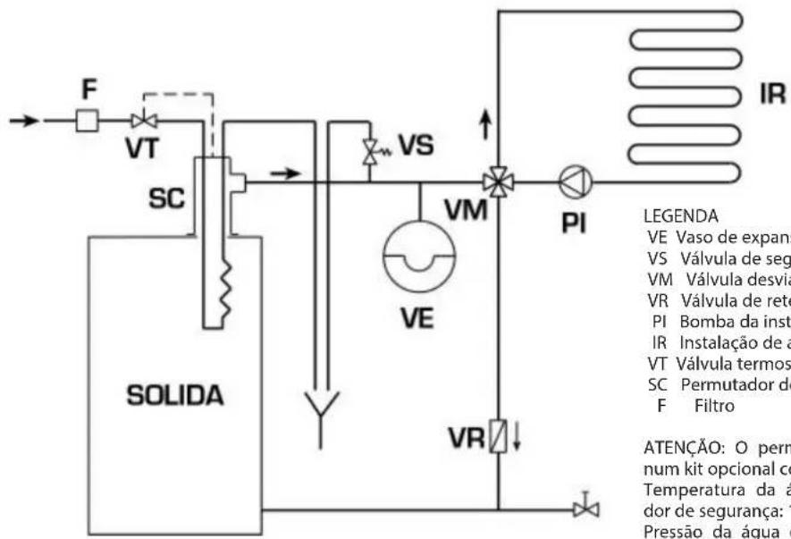 SIME SOLIDA EV - Sistema de vaso de expansão fechado e permutador de segurança com válvula termostática (fig. 10) - 1