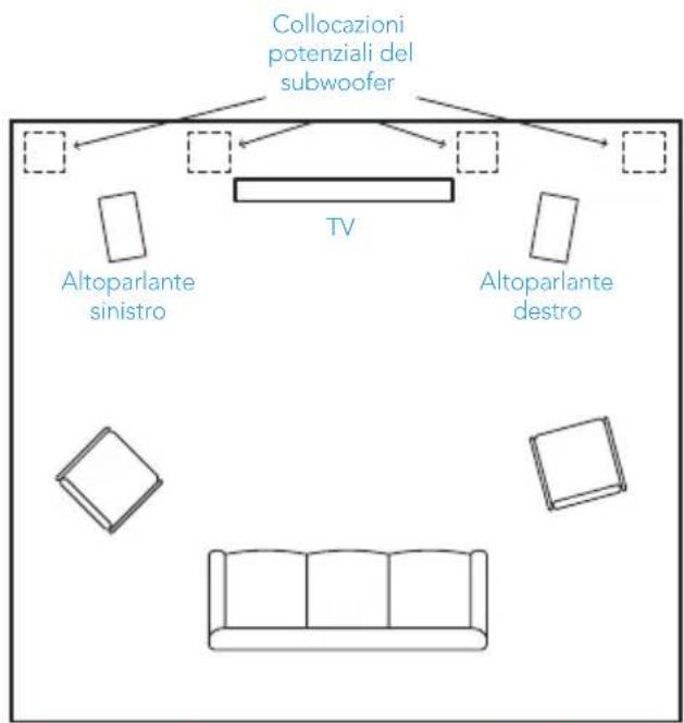 DEFINITIVE TECHNOLOGY Descend DNSub 10 - Posizionamento del subwoofer - 1