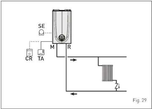 SIME BRAVA ONE OF - EXAMPLE of use of the command/control device on some types of heating systems - 1