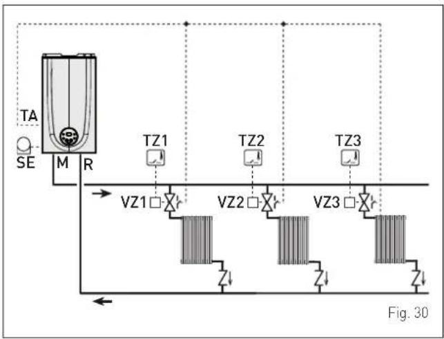SIME BRAVA ONE OF - EXAMPLE of use of the command/control device on some types of heating systems - 2