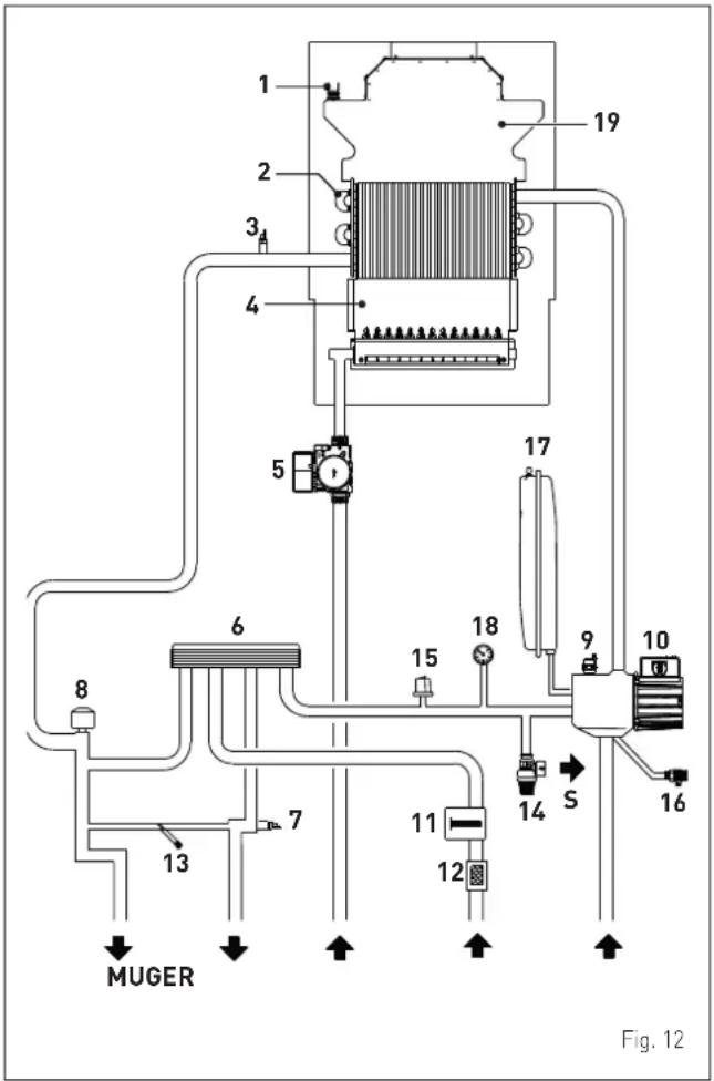 SIME BRAVA ONE OF - Circuit hydraulique principal - 1