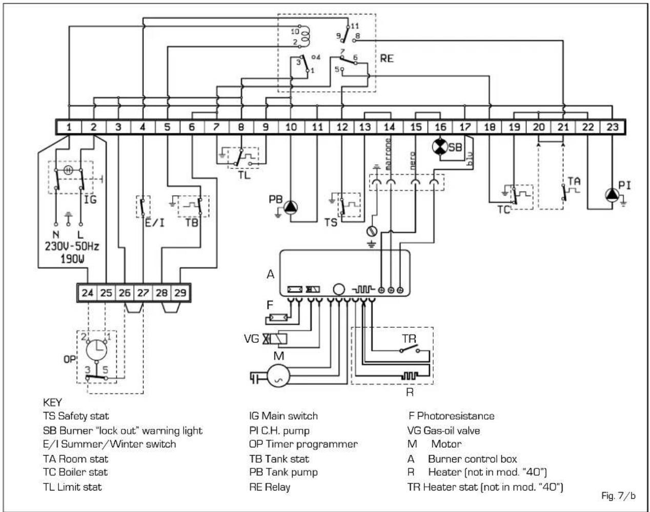 SIME Aqua INOX - ELECTRICAL CONNECTION - 1