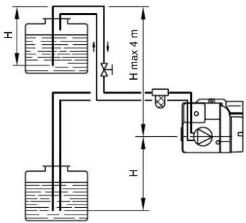SIME Aqua INOX - Starting the pump - 1
