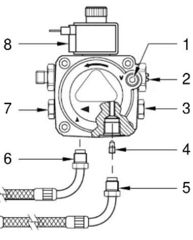 SIME Aqua INOX - AANSLUITINGEN - 1