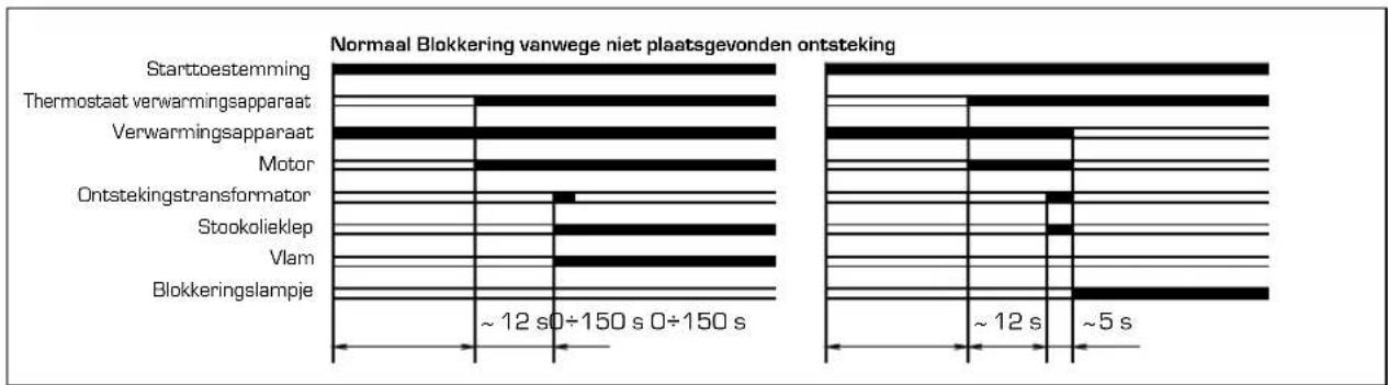 SIME Aqua INOX - VERWARMINGSBLOK - 3