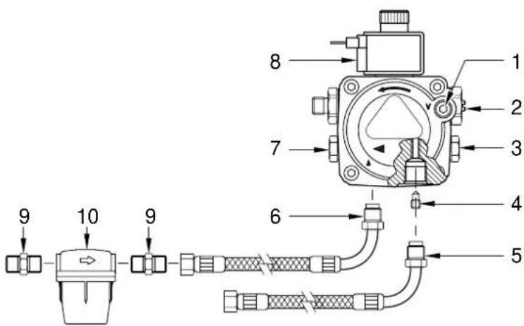 SIME Aqua INOX - Starting the pump - 2