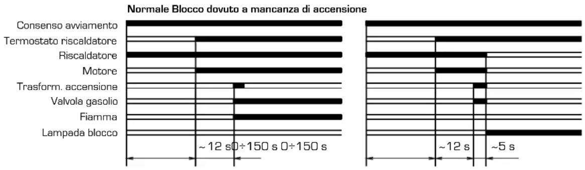 SIME Aqua INOX - Diagramma di funzionamento "AQUA 30 INOX" - 1