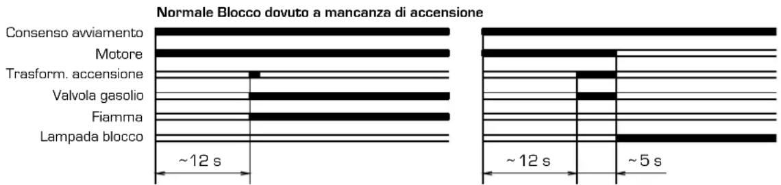 SIME Aqua INOX - Diagramma di funzionamento "AQUA 40 INOX" - 1
