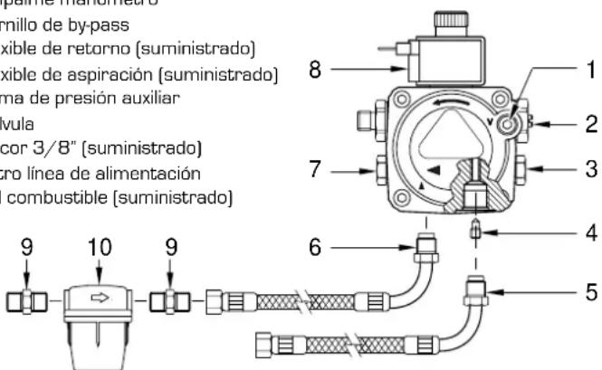SIME Aqua INOX - CONEXIONES - 1