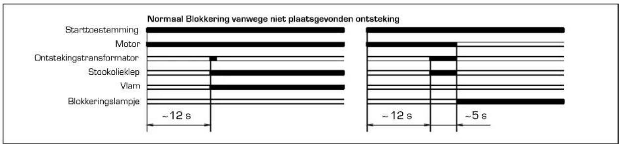 SIME Aqua INOX - VERWARMINGSBLOK - 4