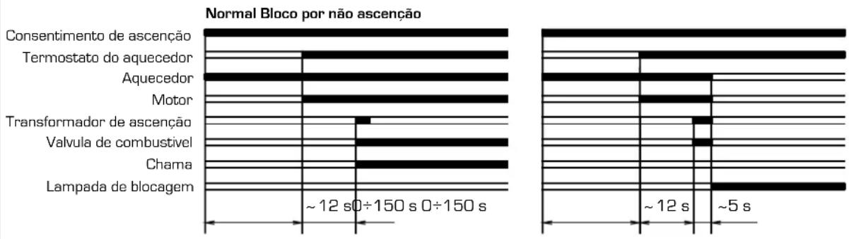 SIME Aqua INOX - Diagrama de funcionamento "AQUA 30 INOX" - 1