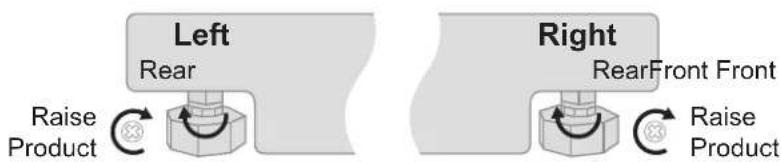SIGNATURE SKSUD2402P - Aligning and Leveling the Appliance - 4