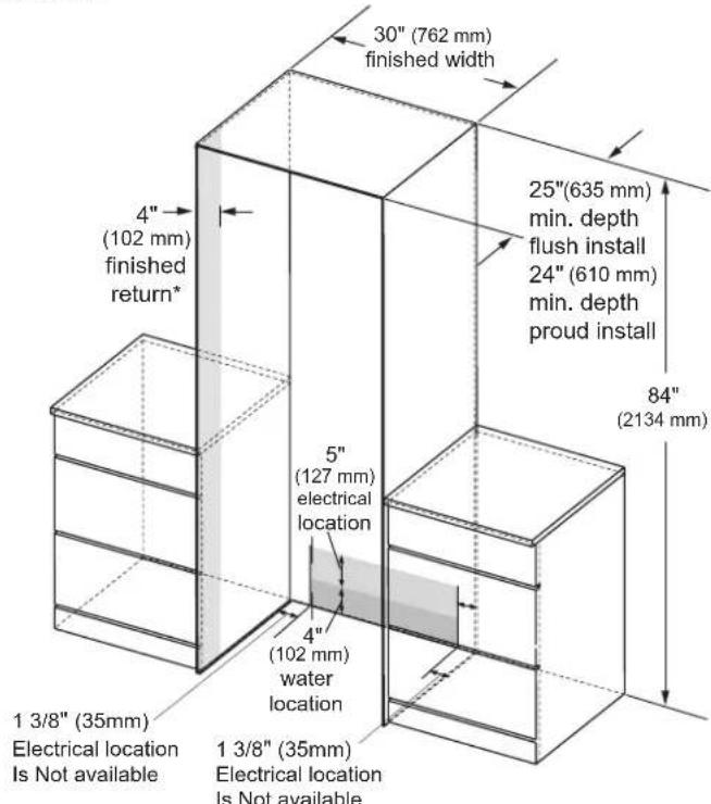 SIGNATURE SKSCF3001P - DIMENSIONES DE LA ABERTURA – INSTALACIÓN PARA UNA COLUMNAL RAS O SALIENTE - 1