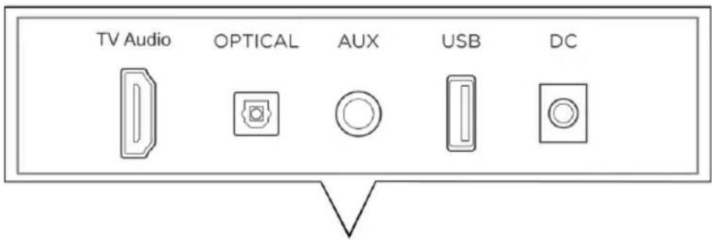 THOMSON SB401BT - Description of parts - 1