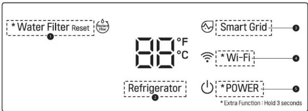 SIGNATURE SKSCR3001P - Control Panel Features - 1