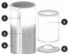 Uniprodo UNI_AIR PURIFIER_01 - INSTRUCCIONES DE USO - 1
