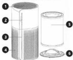 Uniprodo UNI_AIR PURIFIER_01 - FR 20 - 1