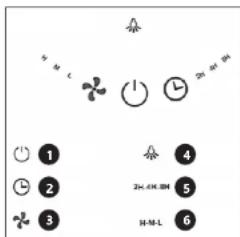 Uniprodo UNI_AIR PURIFIER_03 - ANTES DE LA PUESTA EN FUNCIONAMIENTO, LEA LAS INSTRUCCIONES MINUCIOSAMENTE Y ASEGÜRESE DE COMPRENDERLAS. - 3