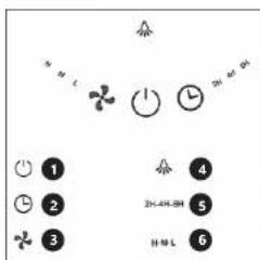 Uniprodo UNI_AIR PURIFIER_03 - VOR INBETRIEBNAHME MUSS DIE ANLEITUNG GENAU DURCHGELESEN UND VERSTANDEN WERDEN. - 2