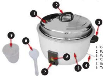 Royal Catering RCRK-10A - COMMENT FONCTIONNE L'APPAREIL ?- PRINCIPE DE BASE - 1