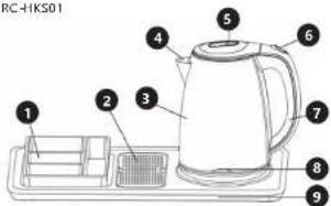 Royal Catering RC-HKS01 - UTILISATION SÉCURITAIRE DE L'APPAREIL - 1