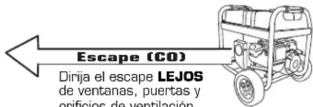 RYOBI RYi1000 - UBIQUE EL GENERADOR A UNA DISTANCIA DE POR LO MENOS 6 M (20 PIES)\* PARA REDUCIR EL RIESGO DE QUE EL MONÓXIDO DE CARBONO INGRESE EN LA CASA - 1