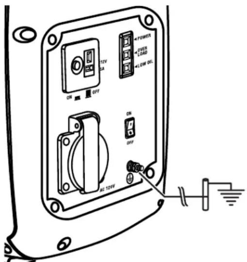 RYOBI RYi1000 - MISE À LA TERRE DU GÉNÉRATRICE - 1