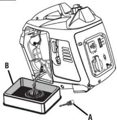 RYOBI RYi1000 - ÍNDICE DE CONTENIDO - 2