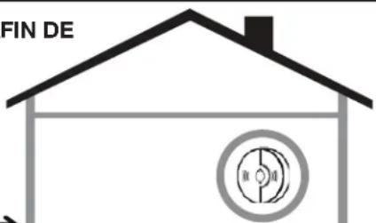 RYOBI RYi1000 - INSTALLER ET ÉLOIGNER LA GÉNÉRATRICE D'AU MOINS 6 M (20 PI)\* AFIN DE RÉDUIRE LE RISQUE D'INFILTRATION DE MONOXYDE DE CARBONE À L'INTÉRIEUR DE LA MAISON - 2