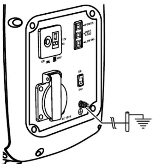 RYOBI RYi1000 - GROUNDING THE GENERATOR - 1