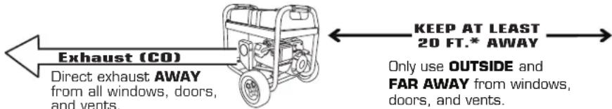 RYOBI RYi1000 - LOCATE GENERATOR AT LEAST 20 FT.\* AWAY TO REDUCE THE RISK OF CARBON MONOXIDE GETTING INSIDE THE HOME - 1