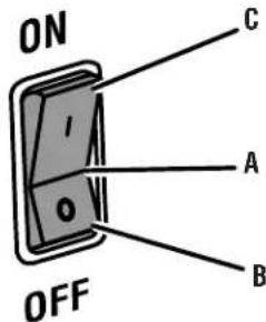 RYOBI RYi1000 - See this fold-out section for all of the figures referenced in the operator's manual. - 3