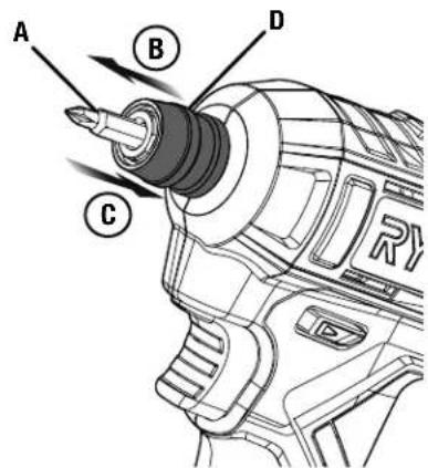 RYOBI PCL212 - AVERTISSEMENT : - 1