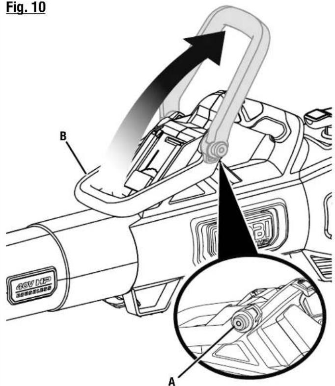 RYOBI RY404015 - See this fold-out section for all of the figures referenced in the operator's manual. - 4