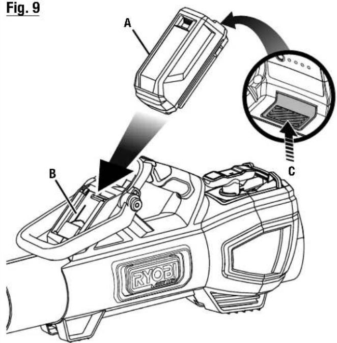 RYOBI RY404015 - See this fold-out section for all of the figures referenced in the operator's manual. - 3