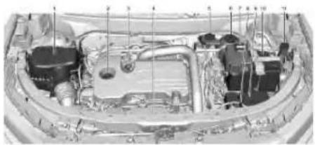 GMC Terrain (2025) - Engine Compartment Overview - 1