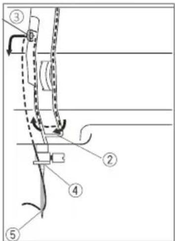 Prixton P115 - THREADING THE SEWING MACHINE - 6