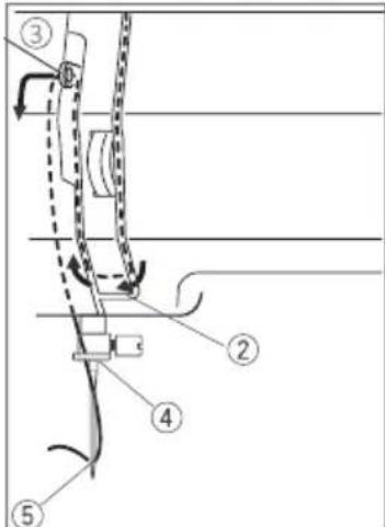 Prixton P115 - ENFILAGE DE LA MACHINE À COUDRE - 6