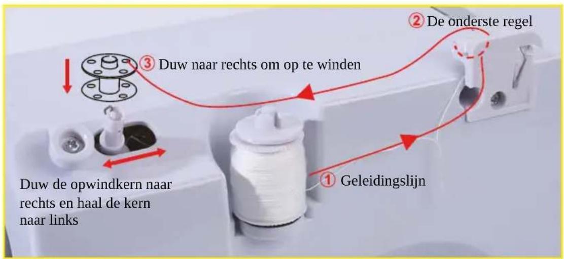Prixton P115 - Aansluiten op de voedingsbron: - 4