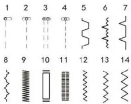 Prixton P115 - Note: Pattern 3 only for double needle sewing. - 2