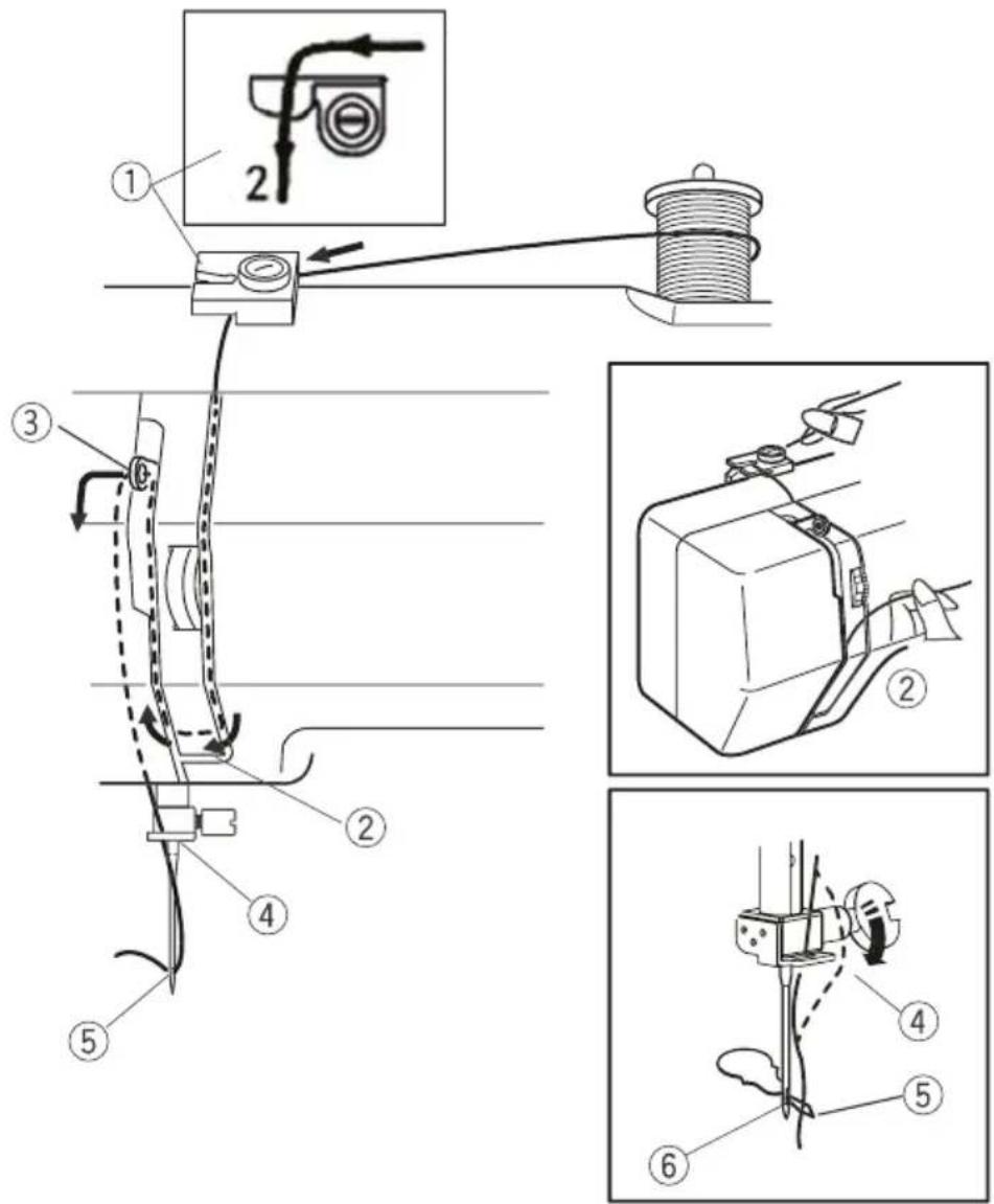 Prixton P115 - DAS EINFÄDELN DER NAHMASCHINE - 10