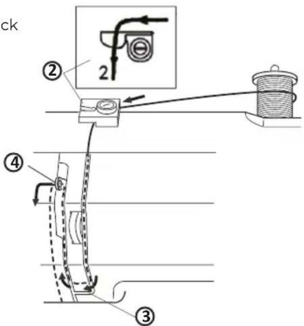 Prixton P115 - DOUBLE NEEDLE SEWING - 3