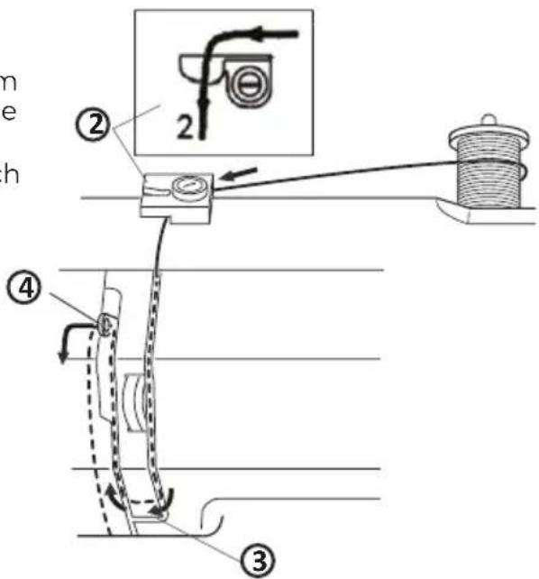 Prixton P115 - DOPPELNÄHNADELNÄHEN - 3