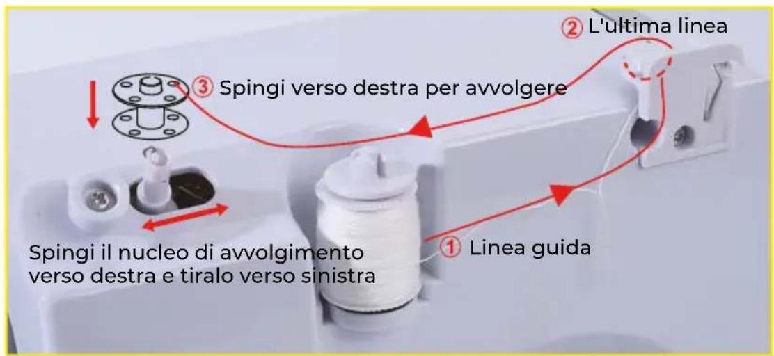 Prixton P115 - AVVOLGENDO UNA BOBINA - 4