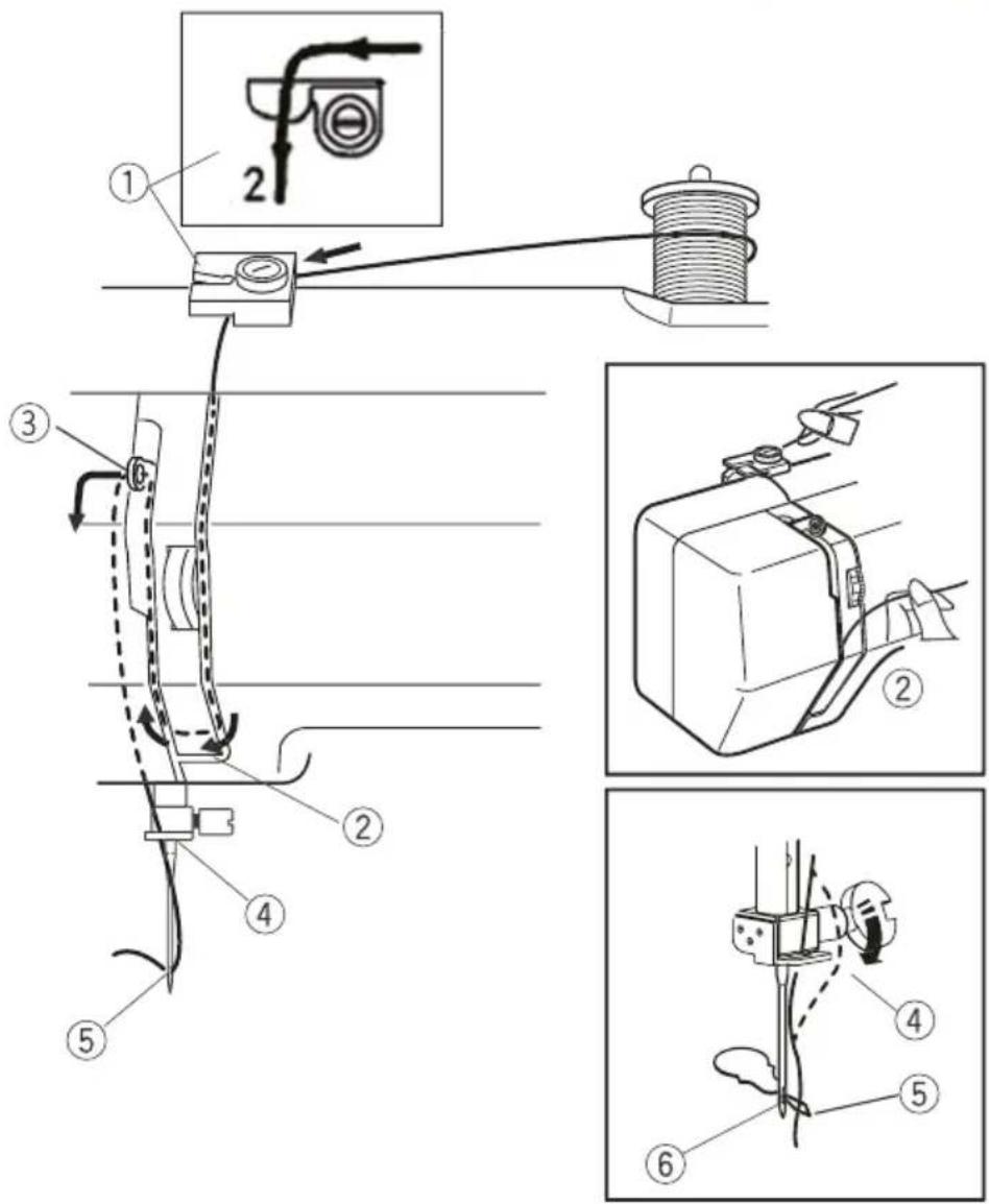 Prixton P115 - THREADING THE SEWING MACHINE - 10