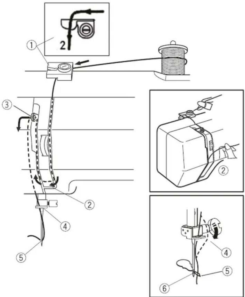 Prixton P115 - ENFILER LA MACHINE À COUDRE. - 9