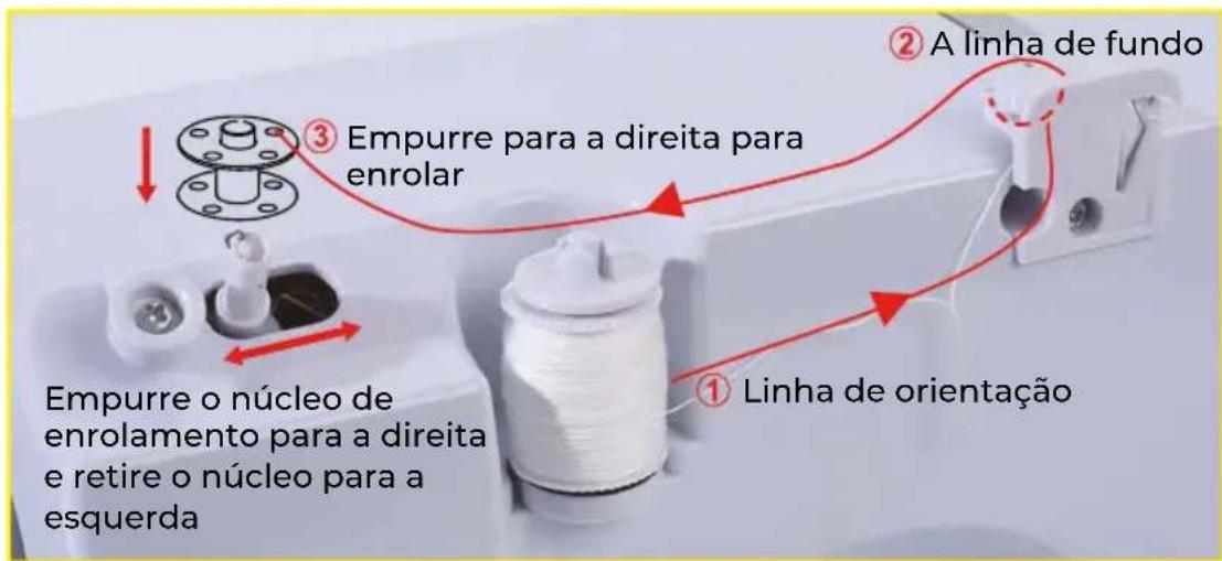 Prixton P115 - Conexão à Fonte de Alimentação - 5