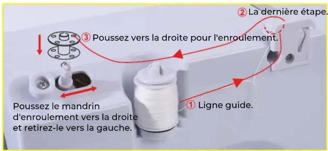 Prixton P115 - Enrouler une bobine : - 4